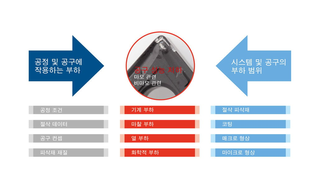 제조 공정에서 낭비를 컨트롤하는 실용적인 방법